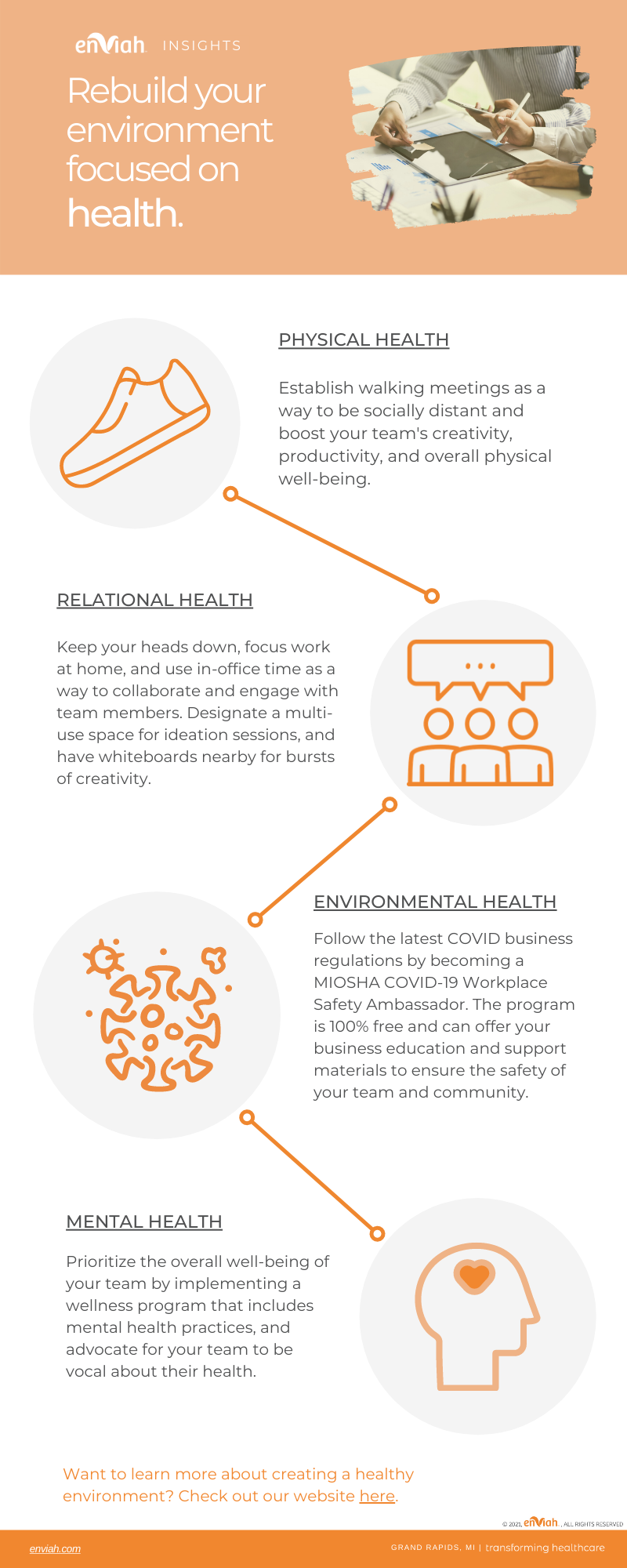 Rebuild your Environment Focused on Health