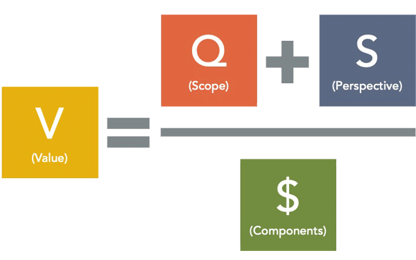 What is Brand Value and how do we Build it?
